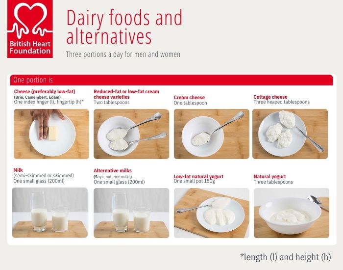 Understanding how portion sizes contribute towards a healthy balanced diet. · LiveWell Dorset